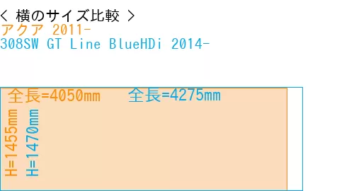 #アクア 2011- + 308SW GT Line BlueHDi 2014-